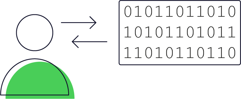 Electronic ID Verification