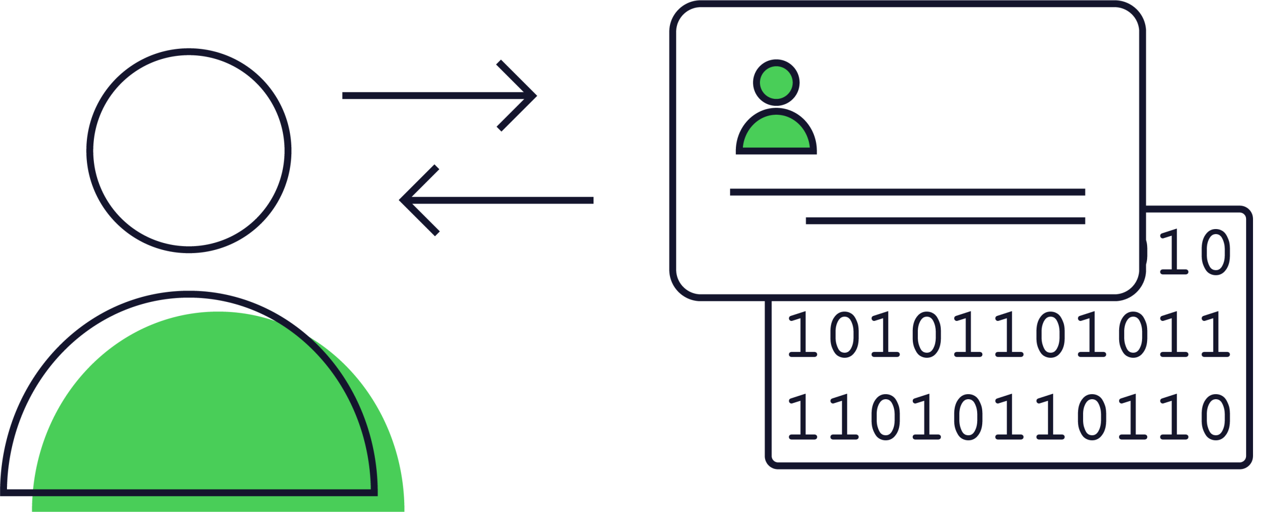 ID Verification for Individuals