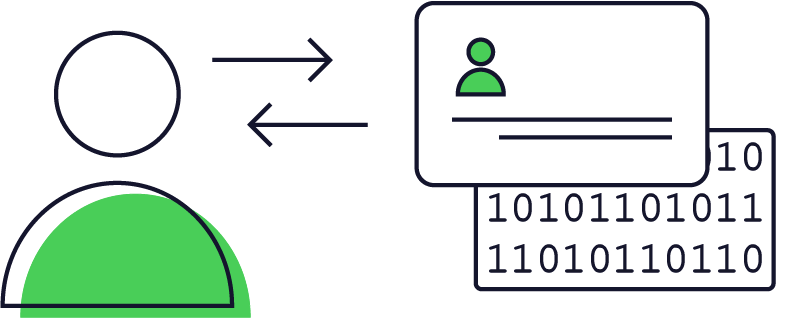 ID Verification for Individuals